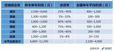 济南哪种车型最能盈利？本地车主赚钱秘籍大公开