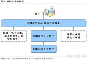 GIS专业真的能带来高收入吗？如何利用GIS技能赚钱？