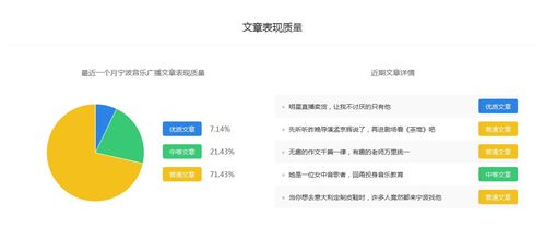 如何通过打造音乐自媒体实现盈利？