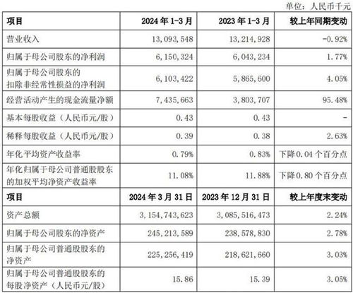 在上海，如何通过副业实现收入增长？