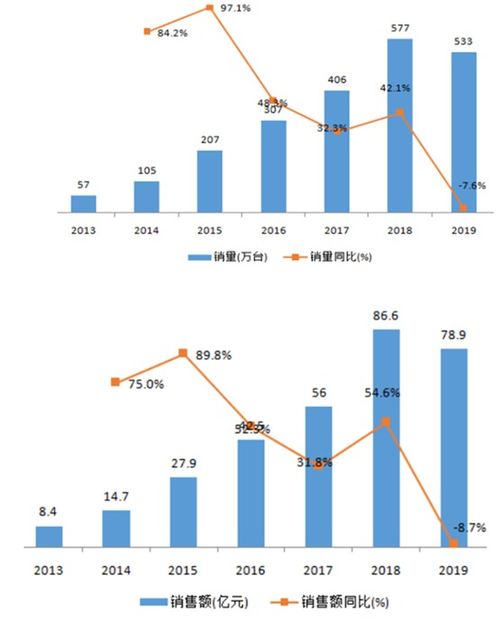 石头人适合从事哪种行业能快速盈利？