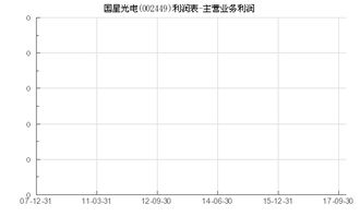 国星光电靠什么业务实现盈利增长？