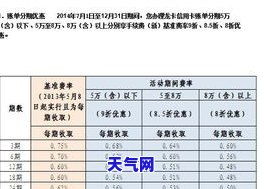 银行账单分期业务真能带来可观收益吗？