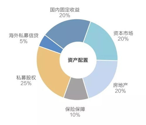 如今哪项技术能轻松实现财富增长？