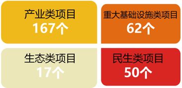 湖北哪个工程项目最赚钱？你猜对了吗？