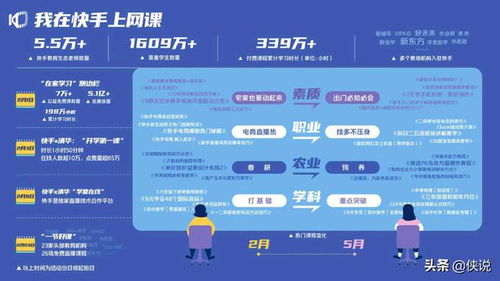 在快手上发布哪种类型作品能带来最高收益？
