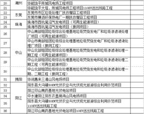 农村补贴项目中，哪一项最具盈利潜力？