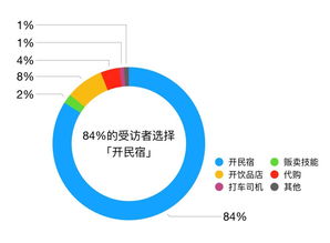 如何选择并成功加盟副业奶茶店，实现额外收入？