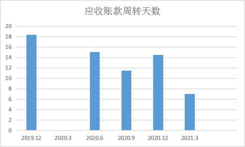 吉林地区最具盈利潜力的商机究竟是什么？