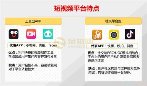 年轻人如何巧妙利用软件实现高效赚钱？