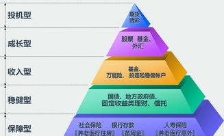 投资哪种商品能带来最高收益？市场热门选择解析