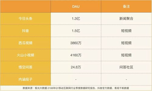 如何在抖瓜平台上实现盈利？你真的了解吗？