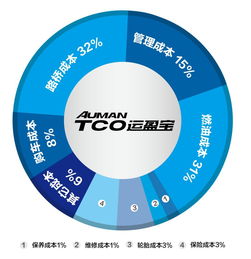 土豆如何跨国运输实现盈利？你了解其中的门道吗？