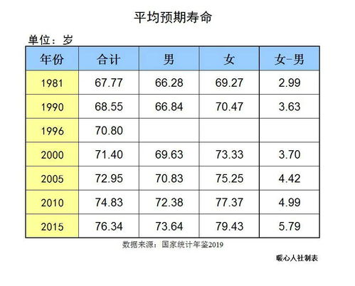 南京月工资水平如何？一个月工资标准究竟是多少？