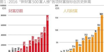 如何在加州成功淘金实现财富增长？