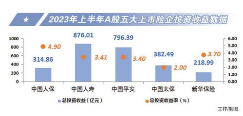 英联创投的盈利模式是怎样的？如何实现投资回报？