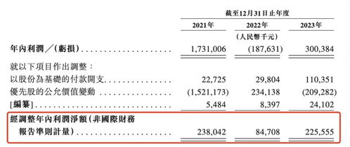 搜狐的盈利模式是怎样的？如何实现持续收益？