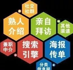 成都兼职地带具体位置在哪？兼职求职必看指南