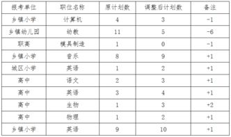 资阳地区目前是否有兼职岗位在招聘？