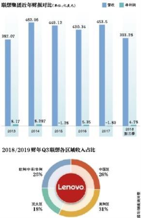 莱次狗盈利模式是怎样的？它如何实现收益增长？