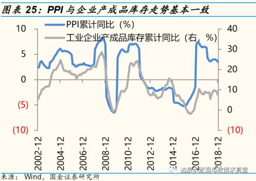 制沙行业真的能带来可观收益吗？投资制沙利润分析