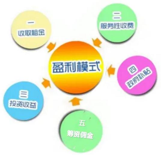国内航空公司盈利模式是怎样的？它们如何实现持续盈利？