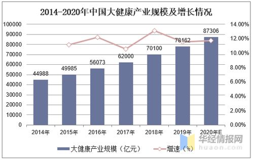 美容行业未来发展趋势如何？前景是否值得期待？