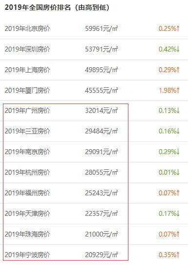 如何在承德高效跑滴滴快速增加收入？