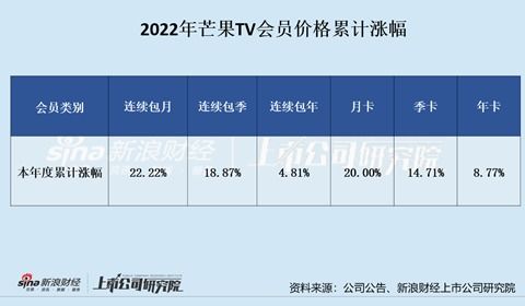 哪类主播能在短时间内迅速实现高收入？