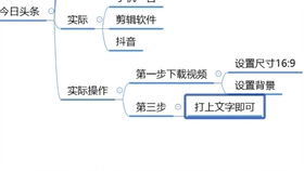 如何在抖音通过自媒体实现盈利？有哪些赚钱策略？