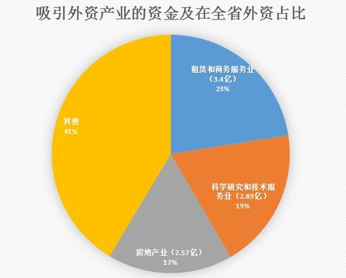 当前市场环境下，囤积哪些材料能带来盈利机会？