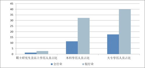 银行是如何通过金融服务实现盈利的？