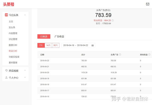 如何找到靠谱的体温检测员兼职平台？有哪些推荐？