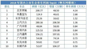 年底卖车还能盈利吗？市场行情分析告诉你真相