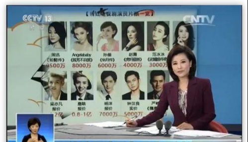 中国明星在国内的收入状况如何？他们真的能赚大钱吗？