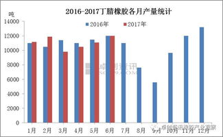 在工地上，哪个行业最能带来丰厚收益？