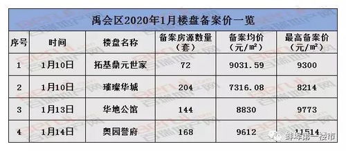 蚌埠禹王中学录取分数线及升学率是多少？