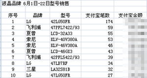 哪个品牌的副业产品最受欢迎且销量火爆？