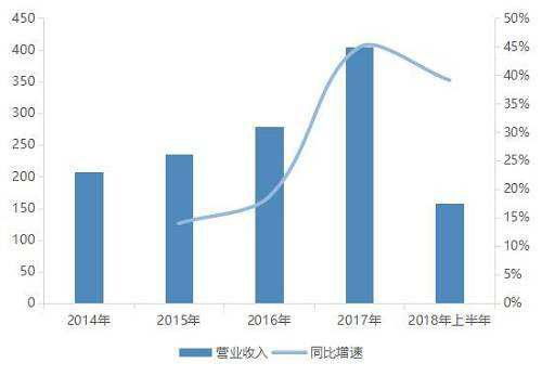 在南方种植水稻能否实现盈利？经济效益分析