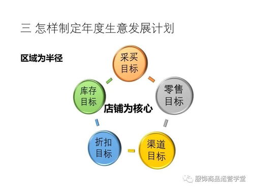 如何在夏季巧妙经营服装生意实现盈利？