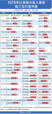 化妆与美容哪个更赚钱？行业收入大比拼