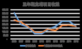 车辆代购如何实现盈利模式？背后赚钱逻辑是什么？