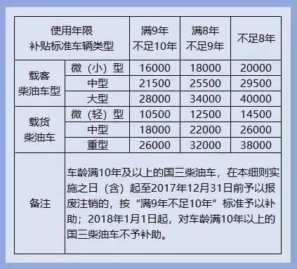 兼职工作车费补贴标准是多少？常见费用范围解析