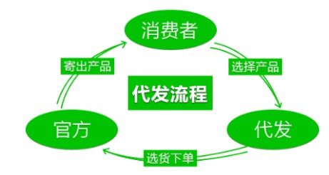 淘宝一件代发真的能赚钱吗？新手如何操作盈利？