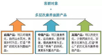 养蛋白虫真的能带来经济效益吗？如何实现盈利？