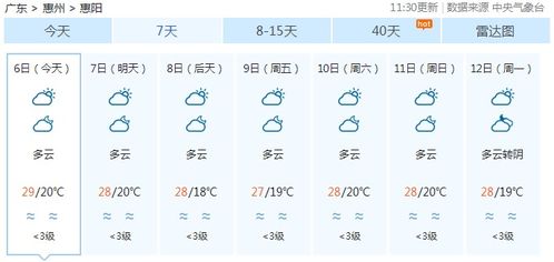 明天天气变化，如何把握商机赚钱？
