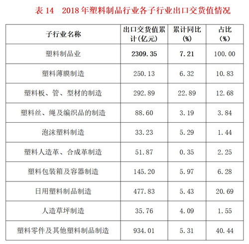 如何通过制作塑料卡实现盈利？