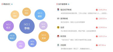 抖音平台哪些知识领域最具吸金潜力？