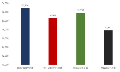 水门桥项目目前盈利状况如何？是否仍具商业价值？