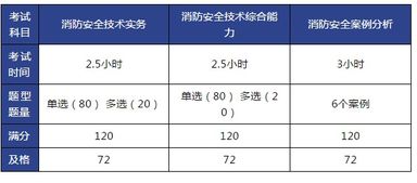 消防工程师考试题目数量是多少？考试难度如何？